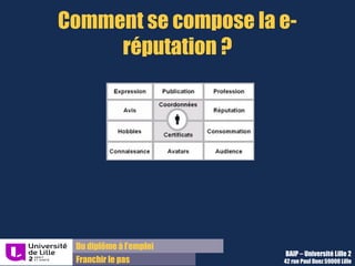 Du diplôme à l’emploi,
Franchir le pas
Bureau d’Aide à l’Insertion Professionnelle
42 rue Paul DUEZ -59000 LILLE
Moteurs de
recherche
 