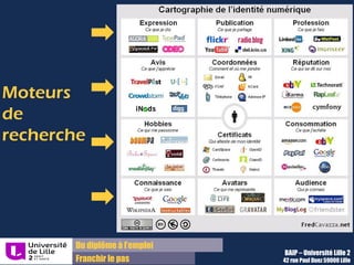 Du diplôme à l’emploi,
Franchir le pas
Bureau d’Aide à l’Insertion Professionnelle
42 rue Paul DUEZ -59000 LILLE
Enjeu de l’e-réputation:
 S’assurer de la maîtrise de son image sur le
net
 Vérifier que les données qui circulent sur soi
correspondent à l’image que l’on veut donner
dans le cadre de ses projets, en particulier ses
projets professionnels.
L’enjeu de la e-réputation
Concrètement, que verra le recruteur en
recherchant votre nom et votre prénom ?
– > Pas d’image claire (homonymes
nombreux)
– > il vous confondra avec un homonyme
– > Il trouvera de vous des éléments de
votre vie personnelle
– > Il trouvera votre identité
professionnelle correspondant à votre
candidature
 