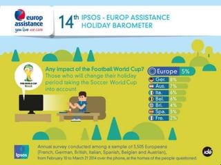 2014 Ipsos-Europ Assistance holiday barometer_Infographic1