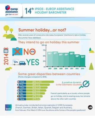 2014 Ipsos-Europ Assistance holiday barometer_Infographic2
