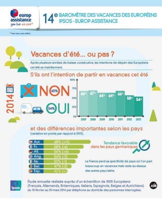 Baromètre vacances Ipsos-Europ Assistance 2014_infographie2