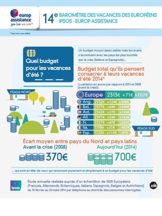 Baromètre vacances Ipsos-Europ Assistance 2014_infographie3