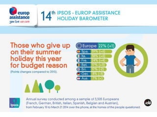 2014 Ipsos-Europ Assistance holiday barometer_Infographic4