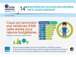 Baromètre vacances Ipsos-Europ Assistance 2014_infographie4