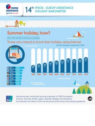 2014 Ipsos-Europ Assistance holiday barometer_Infographic5