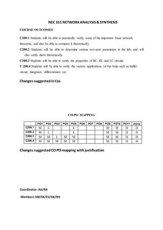 NEC 351 NETWORKANALYSIS & SYNTHESIS
COURSE OUTCOMES
C208.1 Students will be able to practically verify some of the important basic network
theorems, and also be able to compare it theoretically.
C208.2 Students will be able to determine various two-port parameters in the lab, and will
also verify them theoretically
C208.3 Students will be able to verify the properties of RC, RL and LC circuits.
C 208.4 Students will be able to verify the various applications of Op Amp such as buffer
circuit, integrator, differentiator etc.
Changes suggestedinCos
CO-PO MAPPING
PO1 PO2 PO3 PO4 PO5 PO6 PO7 PO8 PO9 PO10 PO11 PO12
C208.1 M L L M M H H
C208.2 M L L M M H H
C208.3 M M L M M M M H H
C208.4 M M M M M M M H H
Changes suggestedCO PO mapping withjustification
Coordinator: AA/RA
Members: SM/SK/CS/GK/NV
 