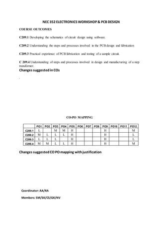 NEC 352 ELECTRONICS WORKSHOP & PCB DESIGN
COURSE OUTCOMES
C209.1 Developing the schematics of circuit design using software.
C209.2 Understanding the steps and processes involved in the PCB design and fabrication
C209.3 Practical experience of PCB fabrication and testing of a sample circuit.
C 209.4 Understanding of steps and processes involved in design and manufacturing of a step
transformer.
Changes suggestedinCOs
.
CO-PO MAPPING
PO1 PO2 PO3 PO4 PO5 PO6 PO7 PO8 PO9 PO10 PO11 PO12
C209.1 L M M H H M
C209.2 M L L L H H L
C209.3 L L L H H L
C209.4 M M L L H H M
Changes suggestedCO PO mapping withjustification
Coordinator: AA/RA
Members: SM/SK/CS/GK/NV
 