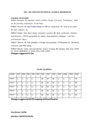 EEC- 081 NONCONVENTIONAL ENERGY RESOURCES
COURSE OUTCOME
C411.1 Recognize the important aspects of Direct Energy Conversion Technologies, which
are the upcoming technologies for the future.
C411.2 Describe the use of solar energy for different applications like Solar power plant,
flat plate collectors etc.
C411.3 Explain other direct energy conversion resources like fuels, geothermal, Magneto-
hydrodynamics (MHD) and perform its various characterization techniques with their
environmental effects.
C411.4 Illustrate the basic principles of design and operations of Thermoelectric ,thermionic
convertors and Wind energy.
C411.5 Discuss various non-conventional sources of energy like biomass, tidal wave, OTEC
etc. and its applications in remote areas of the country.
Changes suggestedinCos
CO-PO MAPPING
CO/PO PO1 PO2 PO3 PO4 PO5 PO6 PO7 PO8 PO9 PO10 PO11 PO12
C411.1 L L L L - M M M L L L M
C411.2 L L L L - M M M L L L M
C411.3 L L L L - M M M L L L M
C411.4 L L L L - M M M L L L M
C411.5 L L L L - M M M L L L M
Changes suggestedCO PO mapping withjustification
Coordinator: AA/RA
Members: SM/SK/CS/GK/NV
 