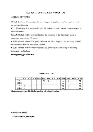 NEC 454 ELECTRONICS MEASUREMENTLAB
COURSE OUTCOMES
C222.1. :Studentswill be able tounderstandthe operation,performanceof the mostimportant
measuringinstruments
C222.2 Students will be able to understand the various electronic bridges for measurement of
basic components.
C222.3 : Students will be able to understand the operation of vital transducers using in
electronics measurement laboratory
C 222.4 Students gain the conceptual knowledge of Power Amplifier and practically observe
the cross over distortion encountered in them
C 222.5 Students will be able to understand the operation and functioning of measuring
instruments used in basic
Changes suggestedinCos
CO-PO MAPPING
PO1 PO2 PO3 PO4 PO5 PO6 PO7 PO8 PO9 PO10 PO11 PO12
C222.1 M L L L M
C222.2 L L L L M L M
C222.3 L L L L M L M
C222.4 L L L L M L M
Changes suggestedCO PO mapping withjustification
Coordinator: AA/RA
Members: SM/SK/CS/GK/NV
 