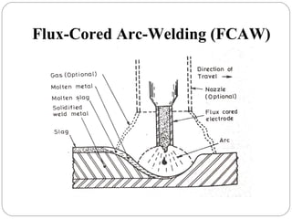 welding | PPT