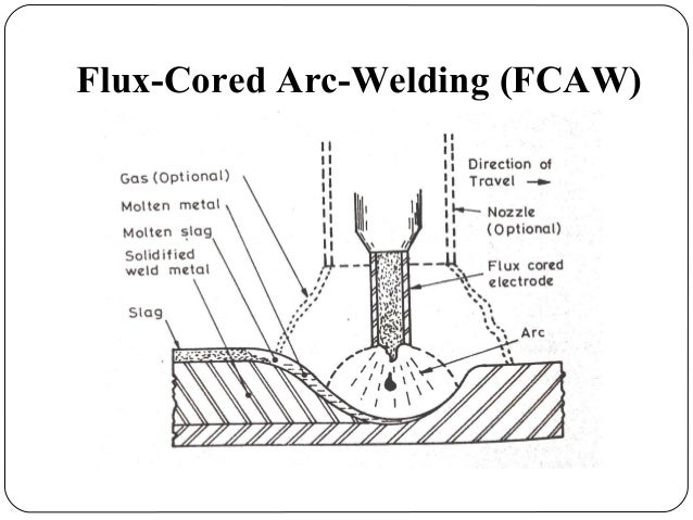 welding diffusion welding diagram 