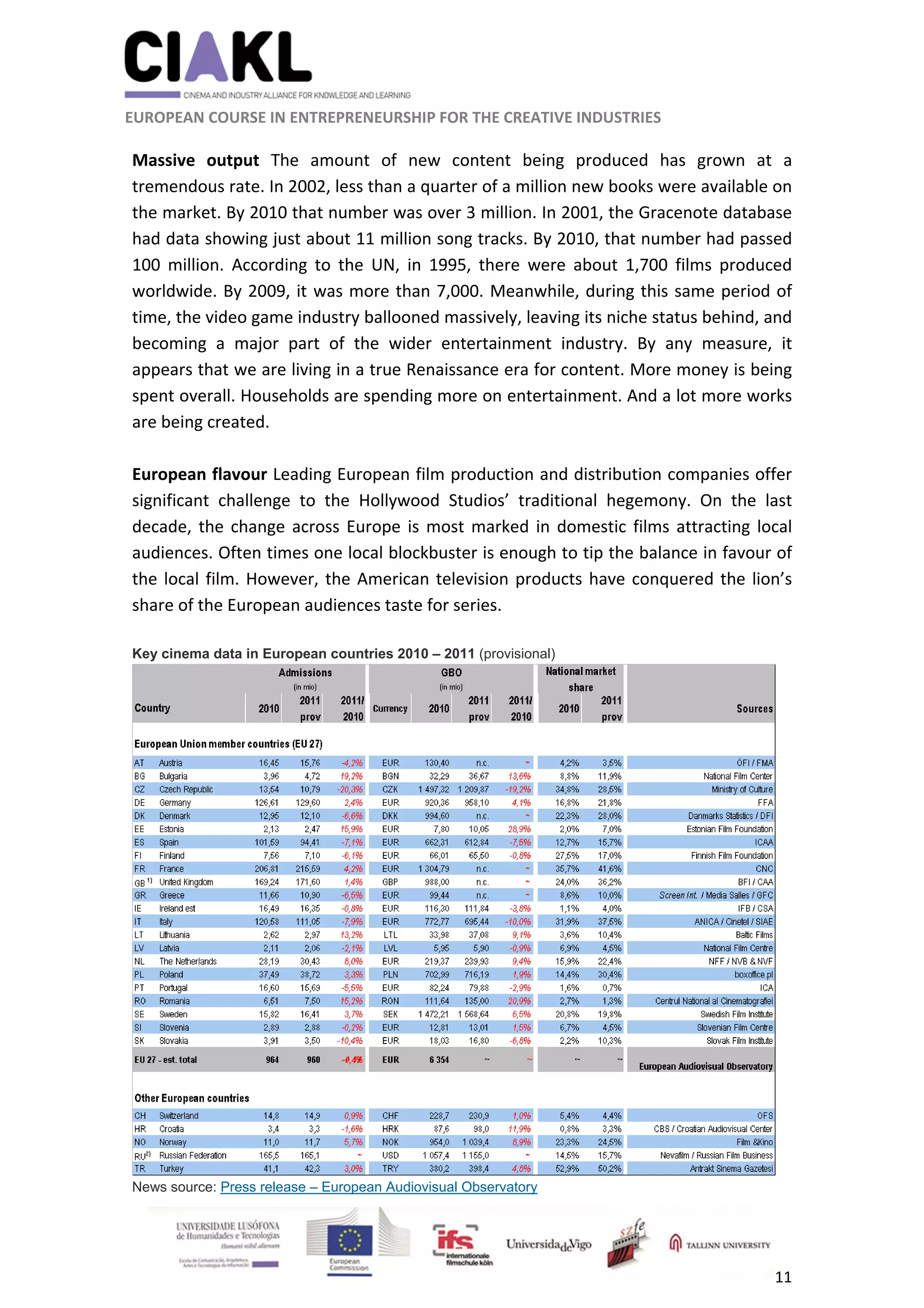                                                               
 
 
	 
 EUROPEAN COURSE IN ENTREPRENEURSHIP FOR THE CREATIVE INDUSTRIES                                                              
 
11 
 
Massive  output  The  amount  of  new  content  being  produced  has  grown  at  a 
tremendous rate. In 2002, less than a quarter of a million new books were available on 
the market. By 2010 that number was over 3 million. In 2001, the Gracenote database 
had data showing just about 11 million song tracks. By 2010, that number had passed 
100  million.  According  to  the  UN,  in  1995,  there  were  about  1,700  films  produced 
worldwide. By 2009, it was more than 7,000. Meanwhile, during this same period of 
time, the video game industry ballooned massively, leaving its niche status behind, and 
becoming  a  major  part  of  the  wider  entertainment  industry.  By  any  measure,  it 
appears that we are living in a true Renaissance era for content. More money is being 
spent overall. Households are spending more on entertainment. And a lot more works 
are being created. 
 
European flavour Leading European film production and distribution companies offer 
significant  challenge  to  the  Hollywood  Studios’  traditional  hegemony.  On  the  last 
decade, the change across Europe is most marked in domestic films attracting local 
audiences. Often times one local blockbuster is enough to tip the balance in favour of 
the local film. However, the American television products have conquered the lion’s 
share of the European audiences taste for series.  
 
Key cinema data in European countries 2010 – 2011 (provisional)  
 
News source: Press release – European Audiovisual Observatory 
 