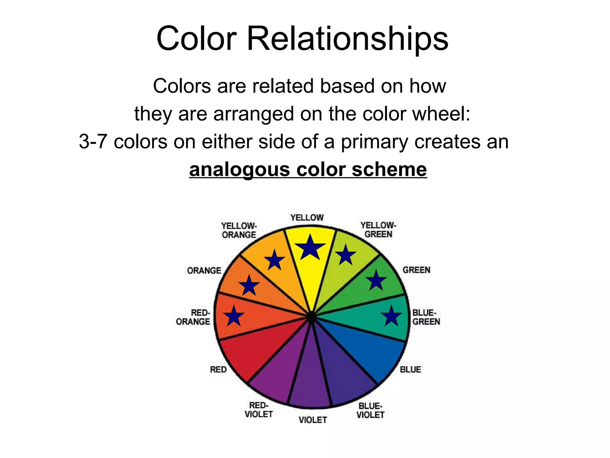 Color Relationships Colors are related based on how  they are arranged on the color wheel: 3-7 colors on either side of a primary creates an  analogous color scheme 