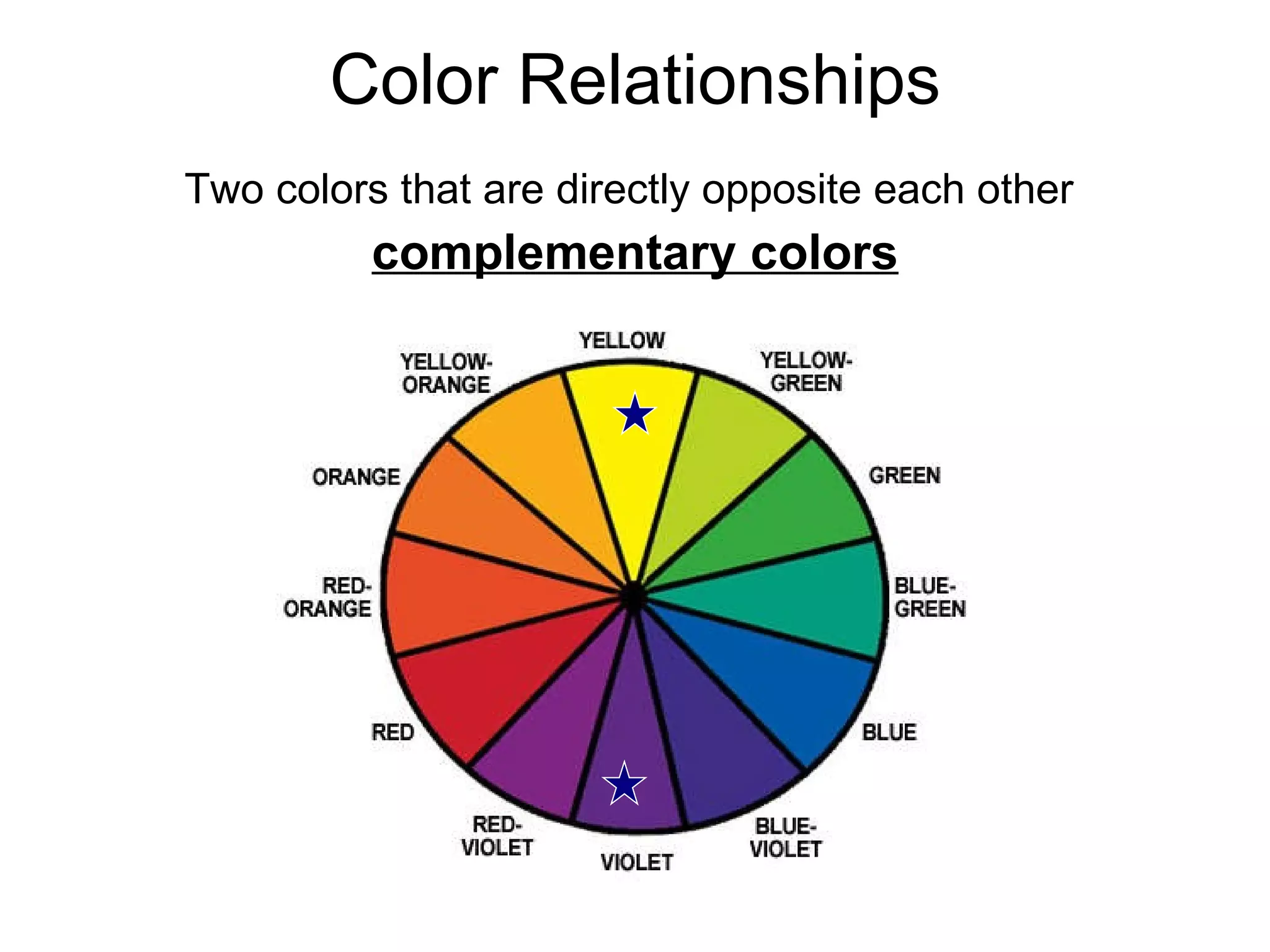 Color Relationships Two colors that are directly opposite each other  complementary colors 