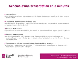 Du diplôme à l’emploi,
Franchir le pas
Bureau d’Aide à l’Insertion Professionnelle
42 rue Paul DUEZ -59000 LILLE
Schéma d’une présentation en 2 minutes
Nom, prénom
Même si ils les connaissent déjà, cela permet de débuter logiquement et de lever le doute sur une
prononciation
Diplôme ou titre poursuivi et métier visé
Essayez de vous projeter dans l’avenir pour donner une première image de vous professionnelle et
non pas comme un éternel étudiant
Parcours de formation
Expliquer votre parcours de formation, les raisons de vos choix d’études, le goût que vous y trouvez
Parcours d’expériences
Décrivez comment vous avez choisi vos expériences de formation ou professionnelles ou
personnelles, avec quel but et ce que vous avez retenu voire acquis en termes de compétences,
de connaissances
Compétences clés et/ ou motivations pour le stage ou le poste
Terminez votre présentation par un retour à l’ici et maintenant, votre objectif de stage, et votre
motivation à rejoindre cette entreprise.
 