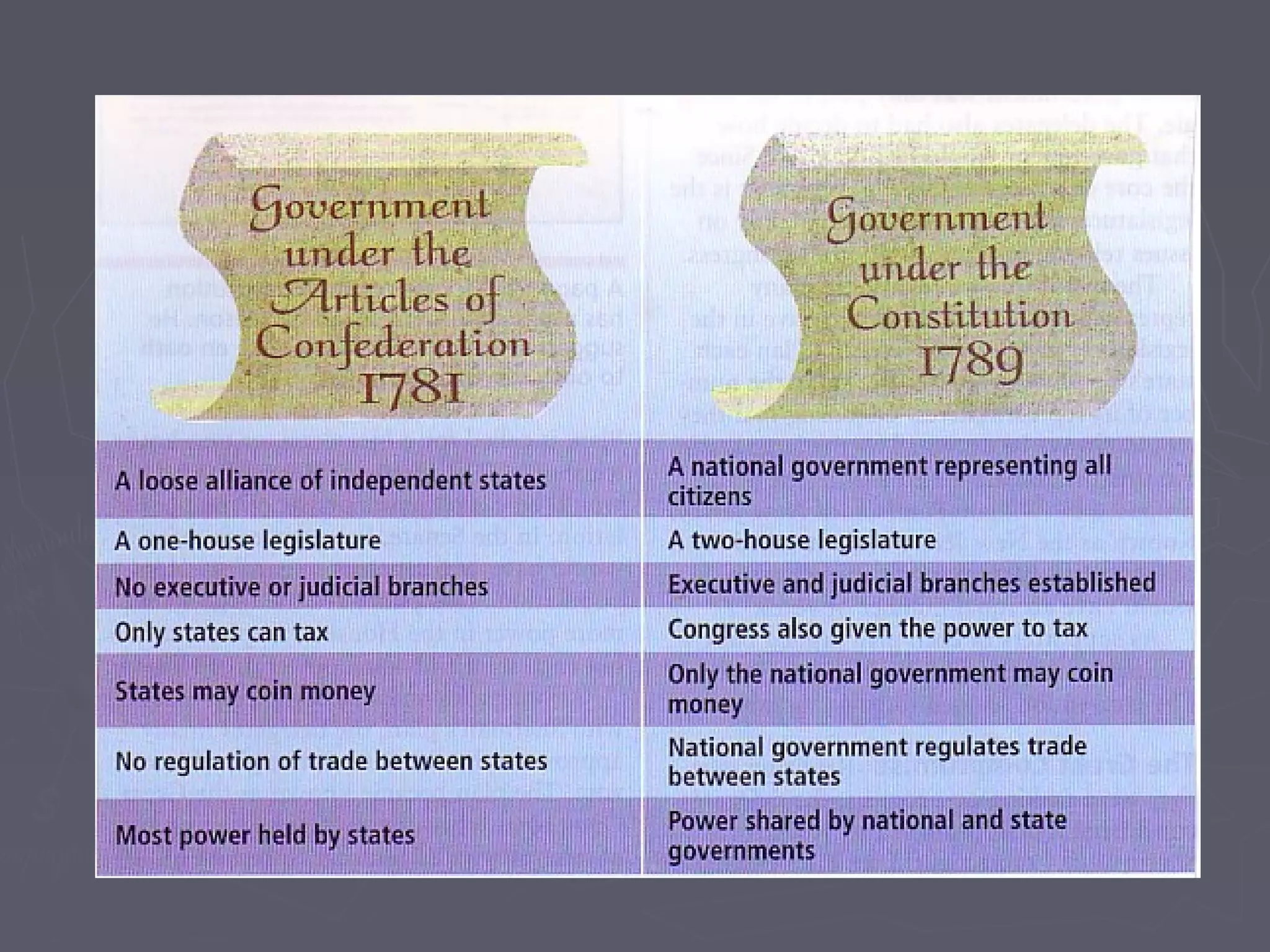 Module five constitutional convention