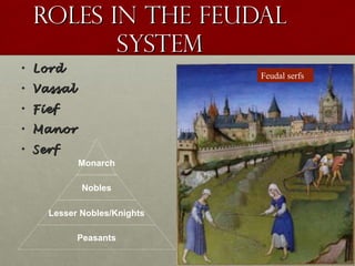 Roles in the FeudalRoles in the Feudal
SystemSystem
• LordLord
• VassalVassal
• FiefFief
• ManorManor
• SerfSerf
Feudal serfs
Monarch
Nobles
Lesser Nobles/Knights
Peasants
 