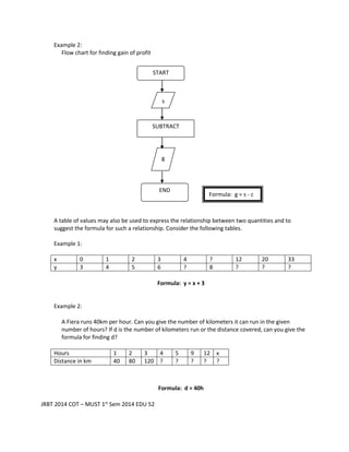 Gains Math Example Module For Mathematics | DOCX