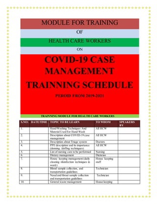 MODULE FOR TRAINING
OF
HEALTH CARE WORKERS
ON
COVID-19 CASE
MANAGEMENT
TRAINNING SCHEDULE
PEROID FROM 2019-2021
TRAINNING MODULE FOR HEALTH CARE WORKERS
S.NO: DATE/TIME TOPIC TO BE LEARN TO WHOM SPEAKERS
BY
1. Hand Washing Techniques And
Material Used For Hand Wash
All HCW
2. Description about COVID-19 case
management
All HCW
3. Description about Triage system Doctors
4. PPE description and its importance
(donning /doffing techniques)
All HCW
5. List of nursing care to be performed Nursing
6. Dietary management Dietician
7. House keeping management (daily
cleaning /disinfection techniques in
ward )
House keeping
staff
8. Blood sample collection, and
transportation guidelines
Technician
9. Nasaland throat sample collection
and transportation guidelines
Technician
10. General waste management House keeping
 