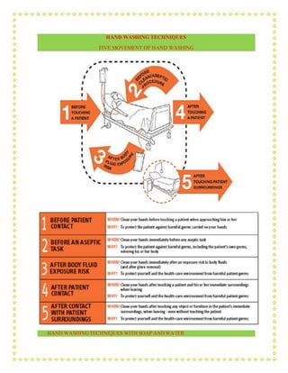 HAND WASHING TECHNIQUES
FIVE MOVEMENT OF HAND WASHING
HAND WASHINGTECHNIQUES WITH SOAP ANDWATER
 
