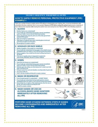FIGURE 2: SEQUENCE FOR REMOVAL OF PPE
 