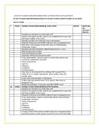 LIST OF NURSING RESPONSIBILITIES AS PER TIME MANAGEMENT
STAFF NURSES RESPONSIBILITIES IN COVID-19 ISOLATION WARD AT ELMCH
DUTYTIME ………………………………………………..
I TIME WORK TO BE PERFORMED( 8AM -2PM) DONE REMAR
KS
(IF NOT
DONE)
Handed over and taken over both shift staff
Inform to the patient on duty staff (if any complaint/need to press the
bell kept in middle of the ward )
Morning provided tea/coffee/hot water to the patients
Disposal of General waste/BMW collected /store in designated area
Dirty linen to be changed weekly three times at 10am(Monday,
Wednesday, Friday)
Breakfast provided all patients /diabetic/hypertensive’s cases
RBS checked and recorded
Vital checked and recorded
Saturation (SPO2)checked and recorded
If any sign/symptom present ,report to consent duty doctors and
carried out symptomatic treatment
Name of the person:
Age/sex:
Diagnosis:
Complaints:
Treatment given :
Dirty linen to be transported via radiology lift to ground floor
followed by 1% sodium hypochlorite spray for linen drum, lift,
corridor ,door.
Lunch with water provided to all patients
Collect food and general waste / tie it/ spray it /then store in
designated area
Medication administer if presents and collect BMW waste
II. TIME WORK TO BE PERFORMED(2PM TO 8PM)
Handed over and taken over both shift staff
Inform to the patient on duty staff (if any complaint/need to press the
bell kept in middle of the ward )
Disposal of General waste/BMW collected /store in designated area
If any sign/symptom report to consent duty doctors and carried out
symptomatic treatment
Name of the person:
Age/sex:
Diagnosis:
Complaints:
Treatment given :
Evening meals for the patients should be placed at a designated place
and inform patient to pick up their meal one by one with water bottle
 