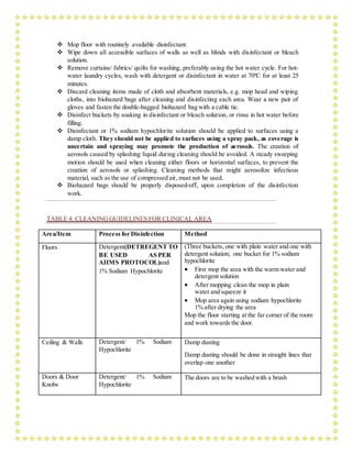  Mop floor with routinely available disinfectant.
 Wipe down all accessible surfaces of walls as well as blinds with disinfectant or bleach
solution.
 Remove curtains/ fabrics/ quilts for washing, preferably using the hot water cycle. For hot-
water laundry cycles, wash with detergent or disinfectant in water at 70ºC for at least 25
minutes.
 Discard cleaning items made of cloth and absorbent materials, e.g. mop head and wiping
cloths, into biohazard bags after cleaning and disinfecting each area. Wear a new pair of
gloves and fasten the double-bagged biohazard bag with a cable tie.
 Disinfect buckets by soaking in disinfectant or bleach solution, or rinse in hot water before
filling.
 Disinfectant or 1% sodium hypochlorite solution should be applied to surfaces using a
damp cloth. They should not be applied to surfaces using a spray pack, as coverage is
uncertain and spraying may promote the production of aerosols. The creation of
aerosols caused by splashing liquid during cleaning should be avoided. A steady sweeping
motion should be used when cleaning either floors or horizontal surfaces, to prevent the
creation of aerosols or splashing. Cleaning methods that might aerosolize infectious
material, such as the use of compressed air, must not be used.
 Biohazard bags should be properly disposed-off, upon completion of the disinfection
work.
TABLE 4: CLEANINGGUIDELINES FOR CLINICAL AREA
Area/Item Process for Disinfection Method
Floors Detergent(DETREGENT TO
BE USED AS PER
AIIMS PROTOCOL)and
1% Sodium Hypochlorite
(Three buckets, one with plain water and one with
detergent solution; one bucket for 1% sodium
hypochlorite
 First mop the area with the warm water and
detergent solution
 After mopping clean the mop in plain
water and squeeze it
 Mop area again using sodium hypochlorite
1% after drying the area
Mop the floor starting at the far corner of the room
and work towards the door.
Ceiling & Walls Detergent/ 1% Sodium
Hypochlorite
Damp dusting
Damp dusting should be done in straight lines that
overlap one another
Doors & Door
Knobs
Detergent/ 1% Sodium
Hypochlorite
The doors are to be washed with a brush
 