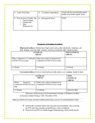  Toilet Pot & Floor  1% Sodium Hypochlorite Scrub with the recommended agents
andthe long handle angular brush.
 Rest all areas of Toilets like
o Taps & Fittings
o Outside Sink
o Soap
Dispensers etc.
 Detergent & Water Scrub
Frequency of cleaning of surfaces
High touch surfaces: Disinfection of high touch surfaces like (doorknobs, telephone, call
bells, bedrails, stair rails, light switches, wall areas around the toilet) should be done:
CLINICAL
AREAS
NON-CLINICAL
AREAS
Where Suspected or Confirmed
COVID-19 Case is kept
Other areas,where no Suspected or
Confirmed COVID-19 Case is kept
1-2 Hourly 2-3 Hourly 3-4 Hourly
Low-touch surfaces: For Low-touch surfaces (walls,mirrors, etc.) mopping should be done:
CLINICAL
AREAS
NON-
CLINICAL
AREAS
Where Suspected or
Confirmed COVID-19 Case is
kept
Other areas,where no Suspected or
Confirmed COVID-19 Case is kept
2-3 Hourly 3-4 Hourly Once Per Shift
(Reference:Best Practices for Environmental Cleaning in Healthcare Facilities
in Resource-Limited Settings. CDC. November, 2019)
PRECAUTIONS TO TAKE AFTER COMPLETINGTHE CLEAN-UP ANDDISINFECTION
 Staff should wash their hands with soap and water immediately after removing
the PPE,and when cleaning and disinfection work is completed.
 Discard all used PPE in a double-bagged biohazard bag, which should then be
 