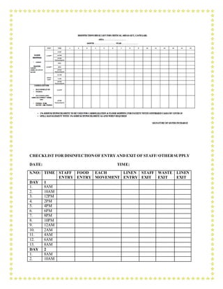 CHECKLIST FOR DISINFECTIONOF ENTRYAND EXIT OF STAFF/ OTHERSUPPLY
DATE: TIME:
S.NO: TIME STAFF
ENTRY
FOOD
ENTRY
EACH
MOVEMENT
LINEN
ENTRY
STAFF
EXIT
WASTE
EXIT
LINEN
EXIT
DAY 1
1. 8AM
2. 10AM
3. 12PM
4. 2PM
5. 4PM
6. 6PM
7. 8PM
8. 10PM
9. 12AM
10. 2AM
11. 4AM
12. 6AM
13. 8AM
DAY 2
1. 8AM
2. 10AM
 