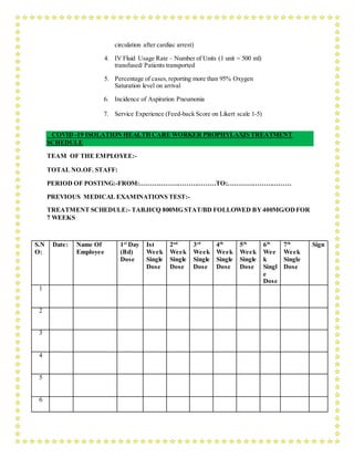 circulation after cardiac arrest)
4. IV Fluid Usage Rate – Number of Units (1 unit = 500 ml)
transfused/ Patients transported
5. Percentage of cases,reporting more than 95% Oxygen
Saturation level on arrival
6. Incidence of Aspiration Pneumonia
7. Service Experience (Feed-back Score on Likert scale 1-5)
COVID -19 ISOLATION HEALTH CARE WORKER PROPHYLAXIS TREATMENT
SCHEDULE
TEAM OF THE EMPLOYEE:-
TOTAL NO.OF. STAFF:
PERIOD OF POSTING:-FROM:………………………………TO:…………………………
PREVIOUS MEDICAL EXAMINATIONS TEST:-
TREATMENT SCHEDULE:- TAB.HCQ 800MG STAT/BD FOLLOWED BY400MG/ODFOR
7 WEEKS
S.N
O:
Date: Name Of
Employee
1st
Day
(Bd)
Dose
Ist
Week
Single
Dose
2nd
Week
Single
Dose
3rd
Week
Single
Dose
4th
Week
Single
Dose
5th
Week
Single
Dose
6th
Wee
k
Singl
e
Dose
7th
Week
Single
Dose
Sign
1
2
3
4
5
6
 