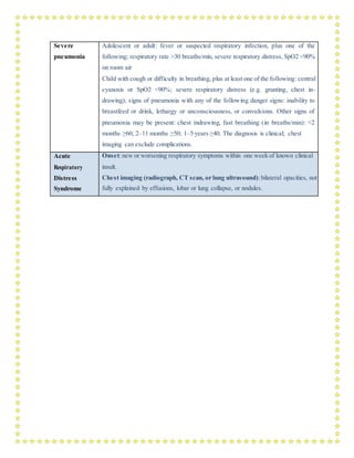 Severe
pneumonia
Adolescent or adult: fever or suspected respiratory infection, plus one of the
following; respiratory rate >30 breaths/min, severe respiratory distress, SpO2 <90%
on room air
Child with cough or difficulty in breathing, plus at least one of the following: central
cyanosis or SpO2 <90%; severe respiratory distress (e.g. grunting, chest in-
drawing); signs of pneumonia with any of the following danger signs: inability to
breastfeed or drink, lethargy or unconsciousness, or convulsions. Other signs of
pneumonia may be present: chest indrawing, fast breathing (in breaths/min): <2
months ≥60; 2–11 months ≥50; 1–5 years ≥40. The diagnosis is clinical; chest
imaging can exclude complications.
Acute
Respiratory
Distress
Syndrome
Onset:new or worsening respiratory symptoms within one week of known clinical
insult.
Chest imaging (radiograph, CT scan, or lung ultrasound):bilateral opacities, not
fully explained by effusions, lobar or lung collapse, or nodules.
 