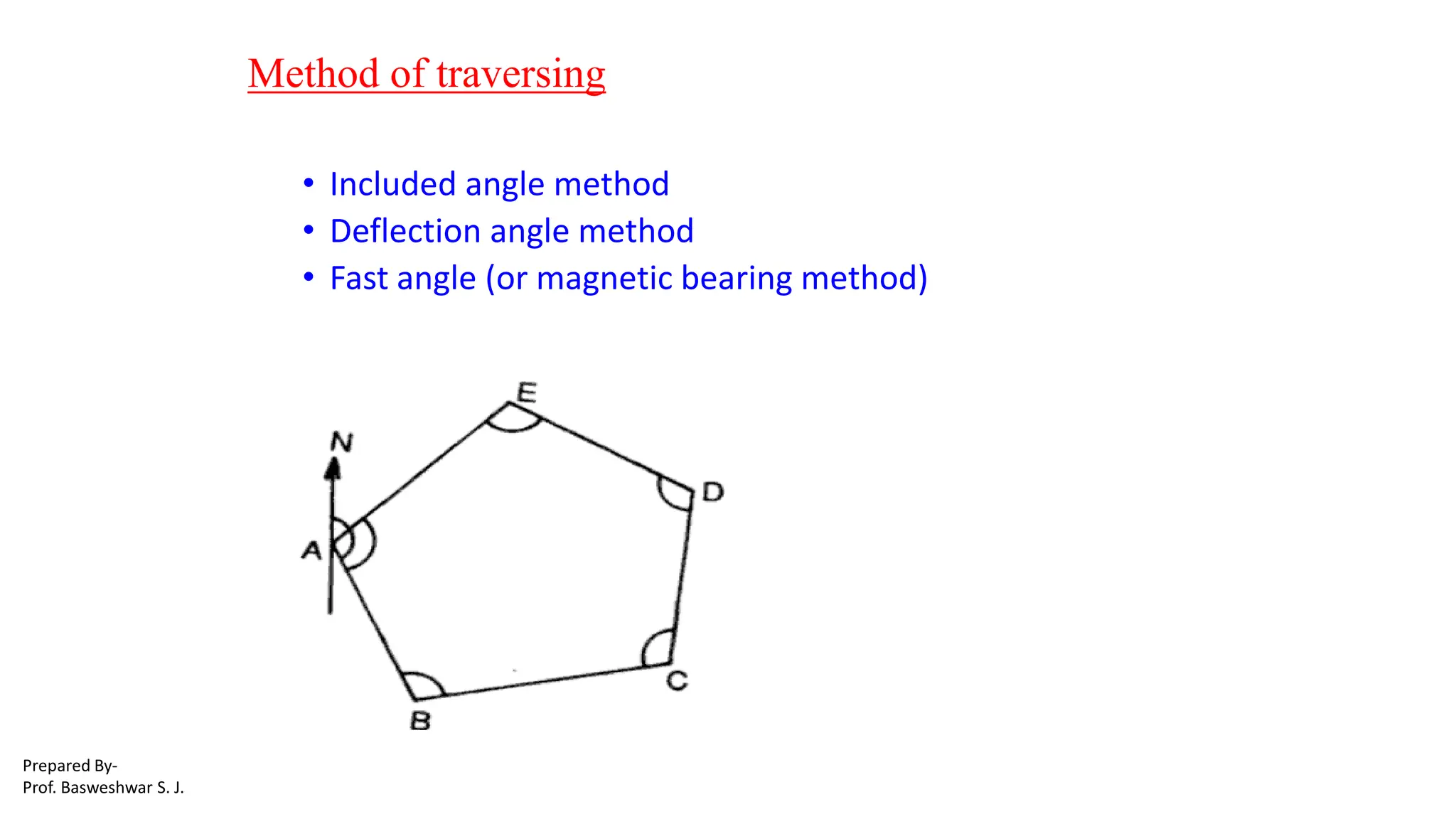 Method of traversing
• Included angle method
• Deflection angle method
• Fast angle (or magnetic bearing method)
Prepared By-
Prof. Basweshwar S. J.
 