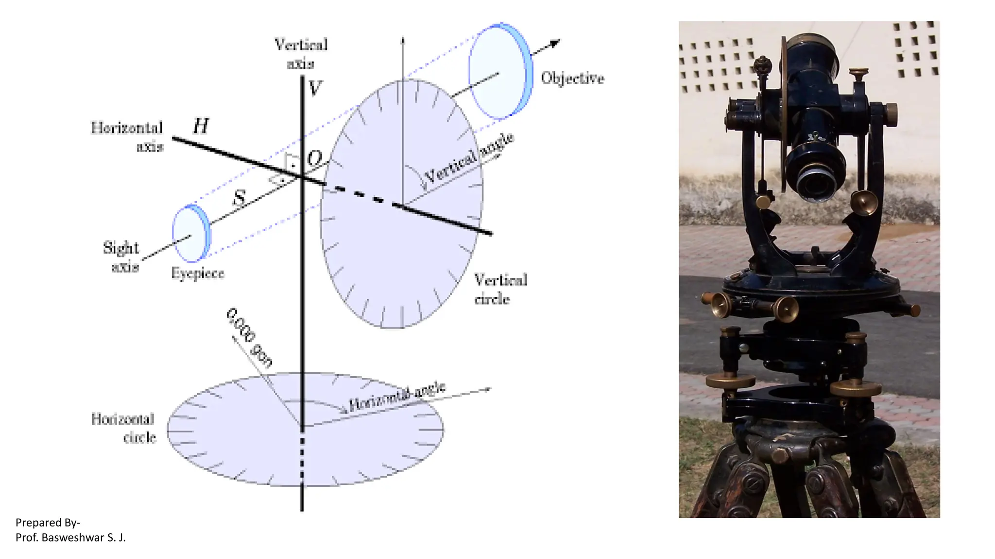 Prepared By-
Prof. Basweshwar S. J.
 