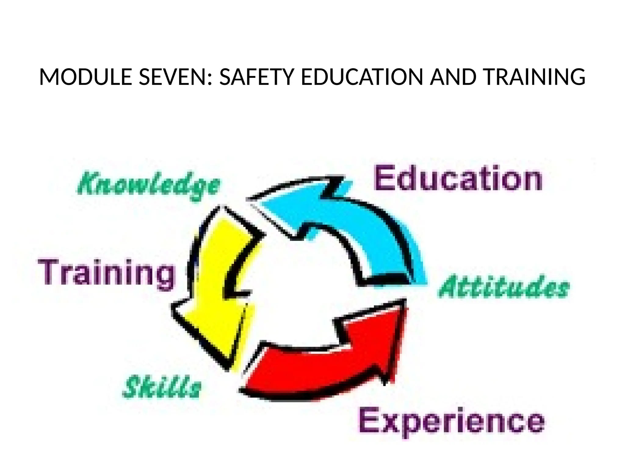 MODULE SEVEN: SAFETY EDUCATION AND TRAINING
 