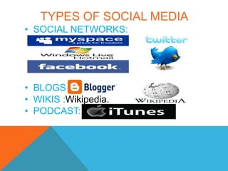 TYPES OF SOCIAL MEDIA
• SOCIAL NETWORKS:
  MySpace
  Hotmail
  Facebook

• BLOGS :Blogger.
• WIKIS :Wikipedia.
• PODCAST: Apple iTunes.
 