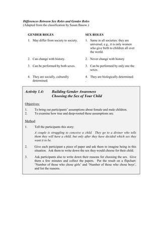Differences Between Sex Roles and Gender Roles
(Adapted from the classification by Susan Basow.)

      GENDER ROLES                               SEX ROLES
      1. May differ from society to society.     1. Same in all societies: they are
                                                    universal, e.g., it is only women
                                                    who give birth to children all over
                                                    the world.

      2. Can change with history.                2. Never change with history

      3. Can be performed by both sexes.         3. Can be performed by only one the
                                                    sexes.

      4. They are socially, culturally           4. They are biologically determined.
         determined.                             .


 Activity 1.4:           Building Gender Awareness
                         Choosing the Sex of Your Child

 Objectives:
 1.        To bring out participants’ assumptions about female and male children.
 2.        To examine how true and deep-rooted these assumptions are.

 Method:
 1.        Tell the participants this story:
           A couple is struggling to conceive a child. They go to a diviner who tells
           them they will have a child, but only after they have decided which sex they
           want it to be.
 2.        Give each participant a piece of paper and ask them to imagine being in this
           situation. Ask them to write down the sex they would choose for their child.
 3.        Ask participants also to write down their reasons for choosing the sex. Give
           them a few minutes and collect the papers. Put the result on a flipchart:
           ‘Number of those who chose girls’ and ‘Number of those who chose boys’,
           and list the reasons.
 