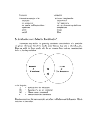 Feminine                                     Masculine
     Females are thought to be:                    Males are thought to be:
       emotional                                     unemotional
       not aggressive                                very aggressive
       not good at making decisions                  very good at making decisions
       dependent                                     independent
       gentle                                        rough
       tactful                                       blunt


Do Sex-Role Stereotypes Reflect the True Situation?

      Stereotypes may reflect the generally observable characteristics of a particular
sex group. However, stereotypes can be unfair because they tend to GENERALIZE.
They are unfair to those people who do not possess those traits or characteristics.
Refer to the diagram below.




                   Females                              Males
                      A                 B1                C
                    Emotional                        Not Emotional
                                        B2




In the diagram:
      A      =    Females who are emotional
      B1     =    Females who are not emotional
      B2     =    Males who are emotional
      C      =    Males who are not emotional

The diagram shows that stereotypes do not reflect real behavioural differences. This is
important to remember.
 