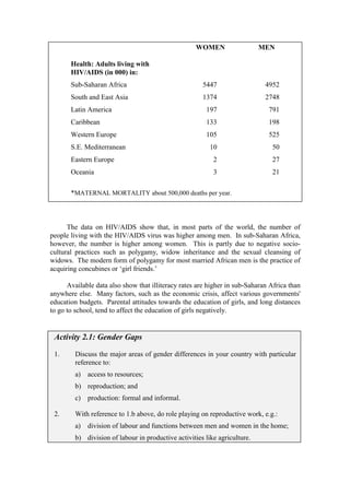 WOMEN                  MEN

       Health: Adults living with
       HIV/AIDS (in 000) in:
       Sub-Saharan Africa                              5447                  4952
       South and East Asia                             1374                  2748
       Latin America                                    197                   791
       Caribbean                                        133                   198
       Western Europe                                   105                   525
       S.E. Mediterranean                                 10                   50
       Eastern Europe                                      2                   27
       Oceania                                             3                   21

       *MATERNAL MORTALITY about 500,000 deaths per year.



      The data on HIV/AIDS show that, in most parts of the world, the number of
people living with the HIV/AIDS virus was higher among men. In sub-Saharan Africa,
however, the number is higher among women. This is partly due to negative socio-
cultural practices such as polygamy, widow inheritance and the sexual cleansing of
widows. The modern form of polygamy for most married African men is the practice of
acquiring concubines or ‘girl friends.’

      Available data also show that illiteracy rates are higher in sub-Saharan Africa than
anywhere else. Many factors, such as the economic crisis, affect various governments'
education budgets. Parental attitudes towards the education of girls, and long distances
to go to school, tend to affect the education of girls negatively.


 Activity 2.1: Gender Gaps

 1.      Discuss the major areas of gender differences in your country with particular
         reference to:
         a) access to resources;
         b) reproduction; and
         c) production: formal and informal.

 2.      With reference to 1.b above, do role playing on reproductive work, e.g.:
         a) division of labour and functions between men and women in the home;
         b) division of labour in productive activities like agriculture.
 