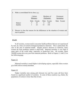 4.   Make a consolidated list in class, e.g.:

                                 Cabinet          Members of          Permanent
                                Ministers         Parliament          Secretaries
                              Male Female        Male Female        Male Female
       Malawi                  5     25           6   130
       Zambia                  1    22           14   136


 5.   Discuss in class the reasons for the differences in the situation of women and
      men in politics.



 Health

      In all societies, women tend to encounter health problems that are not experienced
by men, by virtue of women's biological productive functions. This is particularly the
case in the area of maternal health. Despite positive advances in medicine, many
women die from problems related to child birth. Maternal mortality is very high in
many parts of the world today, especially in South-East Asia. On average, about
500,000 women die every year from maternal problems. Refer to Figures 2.1 and 2.2 on
the following page.

Figure 2.1

      Maternal mortality is much higher in developing regions, especially where women
give birth with no trained attendant.

Figure 2.2
     Higher mortality rates among girls between two and five years old have been
found in a significant number of countries. In some of these countries (e.g. India), the
population of women is lower than that of men.
 