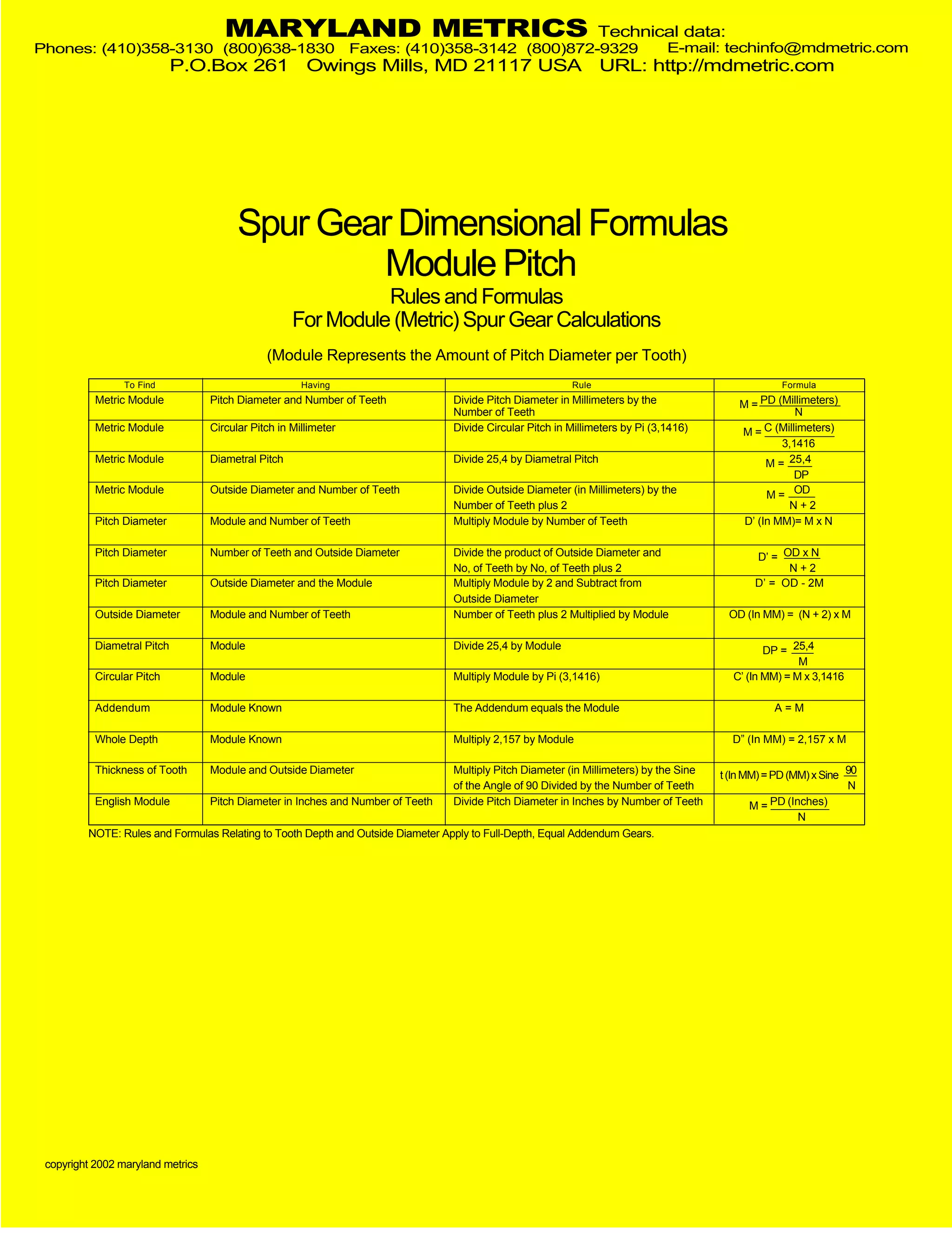 Module gear data pdf