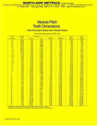 Module gear data | PDF