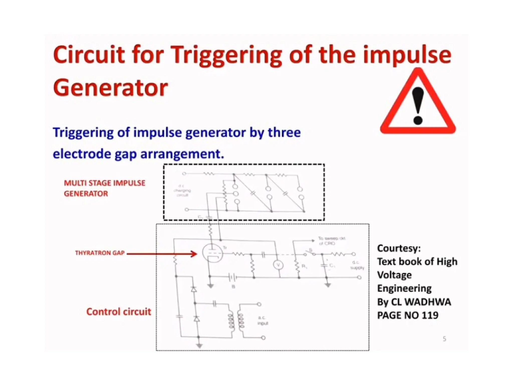 module Geneation of impulse voltage.pptx