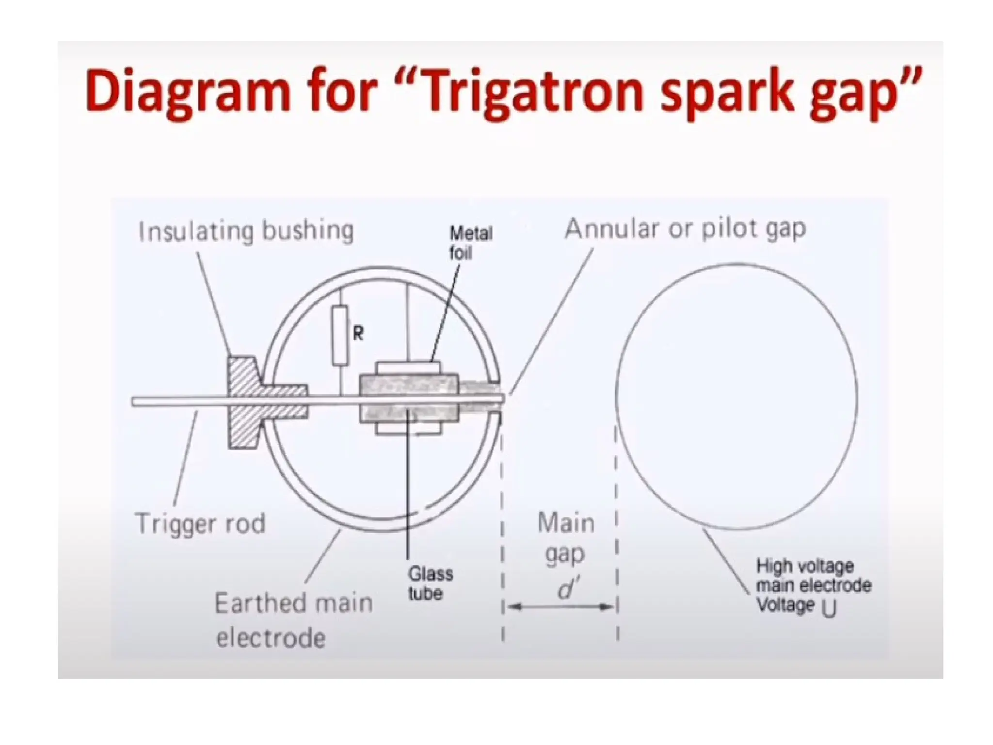 module Geneation of impulse voltage.pptx