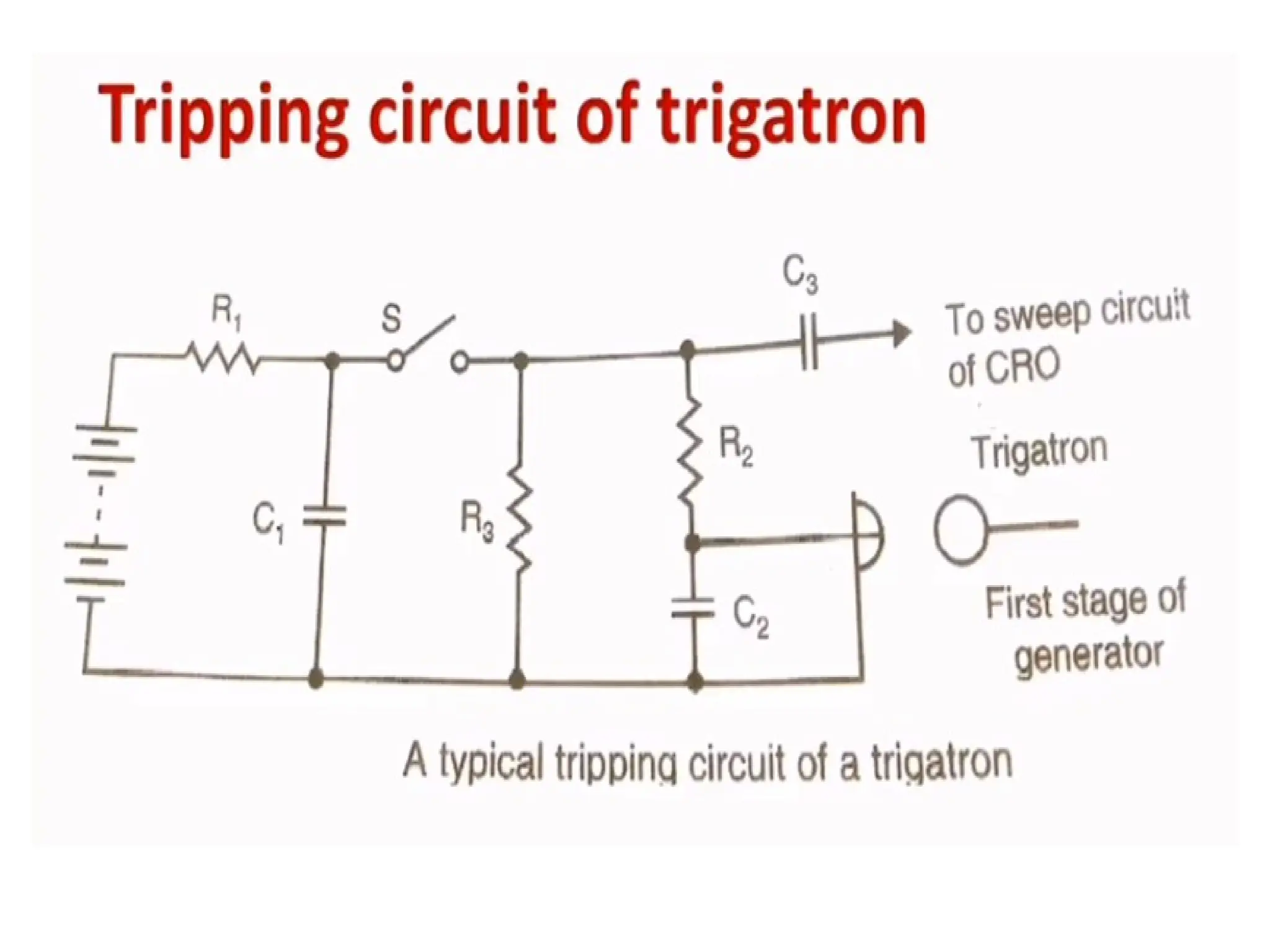 module Geneation of impulse voltage.pptx