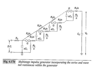 module Geneation of impulse voltage.pptx
