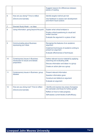 Liverpool John Moores University Page 5
Suggest reasons for differences between
pieces of reading
6 How are you doing? Time to reflect
(One-to-one tutorials)
Identify targets met/not yet met
Use feedback to assess own development
and inform future actions
7 Directed Study Week – no class
8 Using information: going beyond the point Explain what critical analysis is
Employ critical questioning to visual and
written sources
Evaluate the argument in a piece of text
9 Communicating about Business:
expressing your ideas
Recognise the features of an academic
argument
Implement techniques of academic writing to
present an argument
Evaluate effectiveness of techniques
10 Contemporary Issues in Business:
introduction to issues and debate
preparation
Gather relevant source material by applying
searching and evaluating skills
Discuss information and ideas in a group
Create an action plan as a group
11 Contemporary Issues in Business: group
debates
Present relevant information
Question information given
Construct and defend an argument
Evaluate an argument
12 How are you doing now? Time to reflect
(One-to-one tutorials)
Identify and express key areas of progress
this semester and those for further growth.
Reflect on how to make progress.
Self-assess current levels of self-efficacy.
 