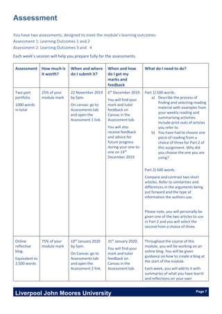 Liverpool John Moores University Page 7
Assessment
You have two assessments, designed to meet the module’s learning outcomes:
Assessment 1: Learning Outcomes 1 and 2
Assessment 2: Learning Outcomes 3 and 4
Each week’s session will help you prepare fully for the assessments.
Assessment How much is
it worth?
When and where
do I submit it?
When and how
do I get my
marks and
feedback
What do I need to do?
Two-part
portfolio.
1000 words
in total
25% of your
module mark
22 November 2019
by 5pm.
On canvas: go to
Assessments tab
and open the
Assessment 1 link.
6th
December 2019.
You will find your
mark and tutor
feedback on
Canvas in the
Assessment tab.
You will also
receive feedback
and advice for
future progress
during your one-to-
one on 13th
December 2019.
Part 1) 500 words.
a) Describe the process of
finding and selecting reading
material with examples from
your weekly reading and
summarising activities.
Include print outs of articles
you refer to.
b) You have had to choose one
piece of reading from a
choice of three for Part 2 of
this assignment. Why did
you choose the one you are
using?
Part 2) 500 words.
Compare and contrast two short
articles. Refer to similarities and
differences in the arguments being
put forward and the type of
information the authors use.
Please note, you will personally be
given one of the two articles to use
in Part 2 and you will select the
second from a choice of three.
Online
reflective
blog.
Equivalent to
2,500 words
75% of your
module mark
10th
January 2020
by 5pm.
On Canvas: go to
Assessments tab
and open the
Assessment 2 link.
31st
January 2020.
You will find your
mark and tutor
feedback on
Canvas in the
Assessment tab.
Throughout the course of this
module, you will be working on an
online blog. You will be given
guidance on how to create a blog at
the start of the module.
Each week, you will add to it with
summaries of what you have learnt
and reflections on your own
 