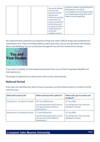 Liverpool John Moores University Page 8
You will be offered
a one-to-one
Personal Tutorial
(Assessment
Performance) early
in Semester 2 to
discuss assessment
performance and
to advise on future
requirements for
continued
academic success
personal, academic and professional
development. You will be
encouraged to use it to demonstrate
your developing writing skills and to
make it visually appealing.
We understand that sometimes you experience things that make it difficult to get work completed and
submitted on time. If you are finding it difficult, talk to your tutor. You can also get advice from Student
Advice and Wellbeing. You can contact them through the You and Your Studies link on Canvas:
If you need to complete an Extenuating Circumstances Form, you can find it by going to MyLJMU and
selecting Services.
You will get an opportunity to submit work in the summer referral period.
Referral Period
If you have not submitted your work or have not passed it, you will need to submit or re-submit it at the
end of the year.
What will I need to do? When and how will I submit it? When will I get my marks and
feedback?
Assessment 1: see above for details 30th
June 2020 by 5pm
Use the Assessment tab on Canvas
and open the link for Referral
Assessment 1
31st
July 2020
You will get your mark and tutor
feedback on Canvas.
Assessment 2: see above for details 3rd
July 2020 by 5pm
Use the Assessment tab on Canvas
and open the link for Referral
Assessment 2
31st
July 2020
You will get your mark and tutor
feedback on Canvas.
 