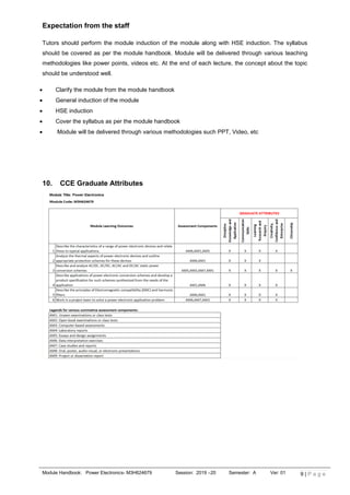 Module Handbook: Power Electronics- M3H624679 Session: 2019 –20 Semester: A Ver: 01 9 | P a g e
age 1
Expectation from the staff
Tutors should perform the module induction of the module along with HSE induction. The syllabus
should be covered as per the module handbook. Module will be delivered through various teaching
methodologies like power points, videos etc. At the end of each lecture, the concept about the topic
should be understood well.
 Clarify the module from the module handbook
 General induction of the module
 HSE induction
 Cover the syllabus as per the module handbook
 Module will be delivered through various methodologies such PPT, Video, etc
10. CCE Graduate Attributes
 