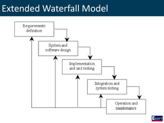 Extended Waterfall Model
 